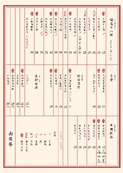 传统中餐菜单的PSD模板-4傳統中餐菜單~~001（1）