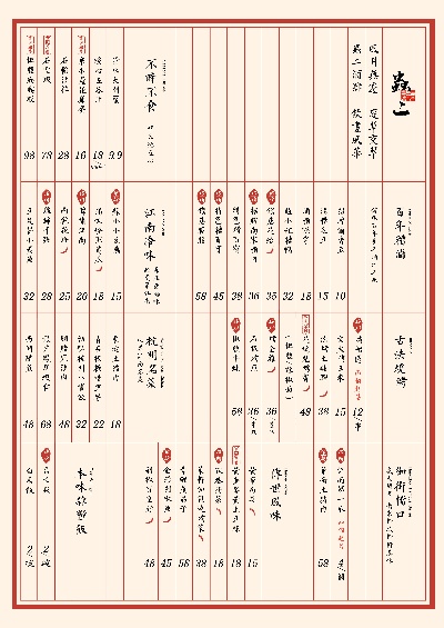 传统中餐菜单的PSD模板-4傳統中餐菜單~~001（2）