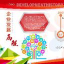 企业文化微粒体第二部分
