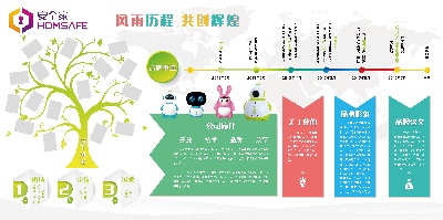 企业文化微粒体第二部分的PSD模板-素材 (12)