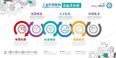 企业文化微粒体第二部分的PSD模板-素材 (3)