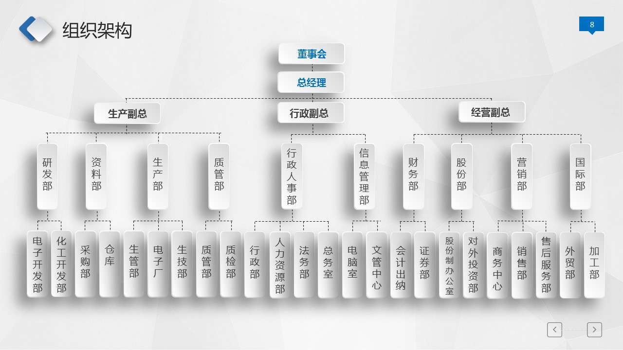 商务.蓝色 1的PPT模板-8/45