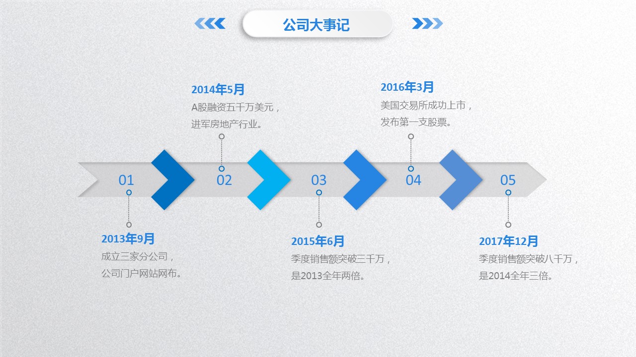 商务.蓝色 33的PPT模板-10/45