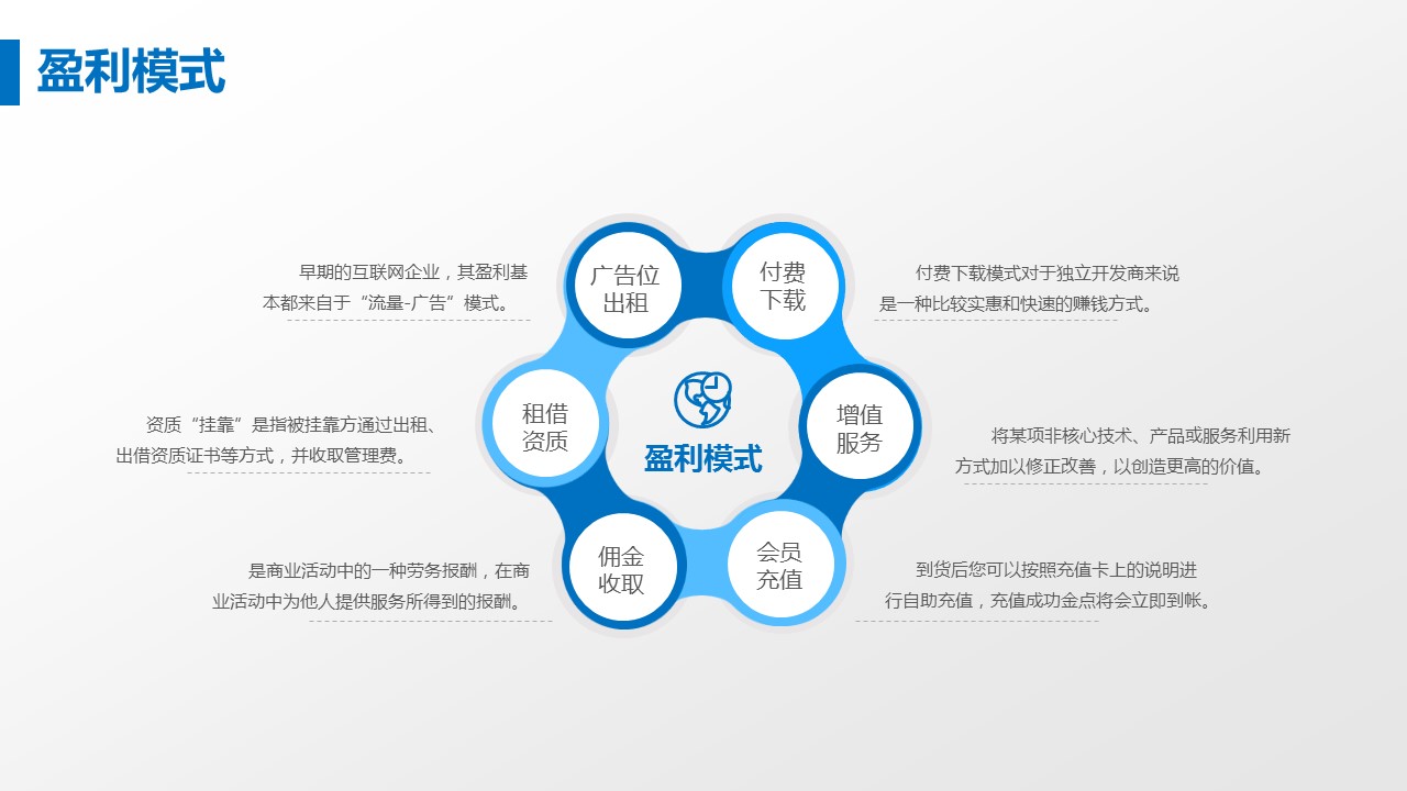 商务.蓝色 47的PPT模板-7/29