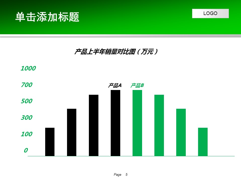 商务.财务1007__2018绿色清晰数据统计动态PPT模板的PPT模板-5/36