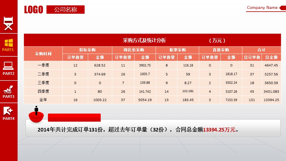 商务.P282－业绩报告金融理财财务报表数据分析PPT（新）ok的PPT模板-7/35