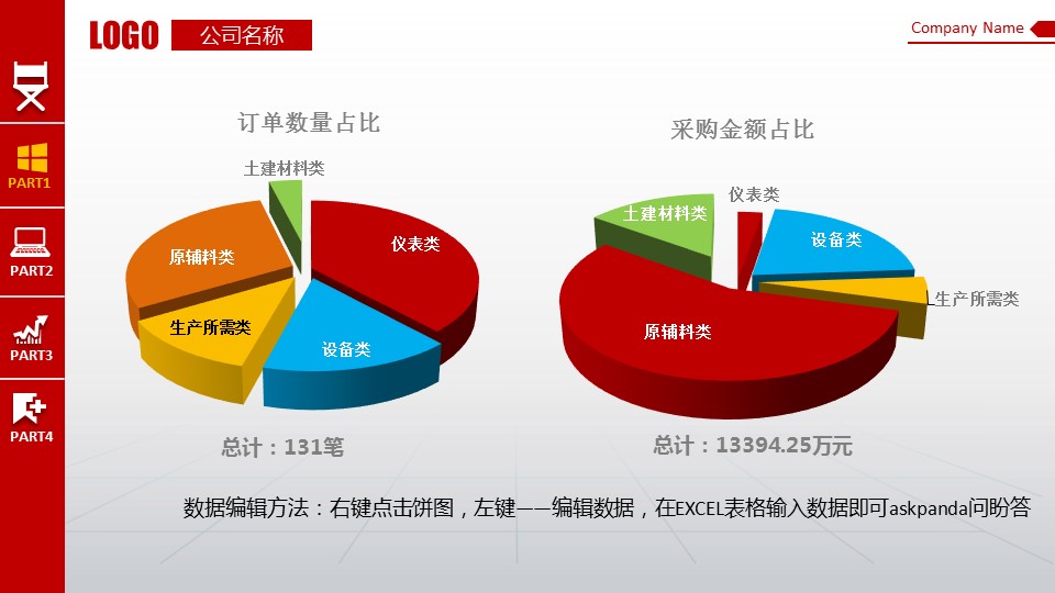 商务.P282－业绩报告金融理财财务报表数据分析PPT（新）ok的PPT模板-8/35
