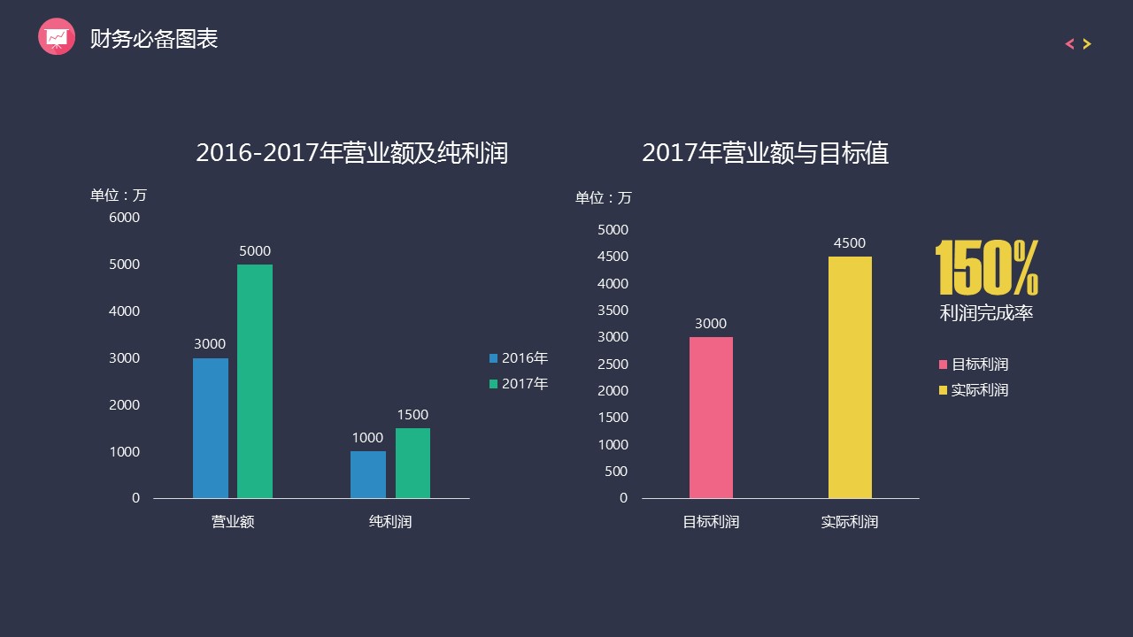 商务.财务模板105的PPT模板-3/23