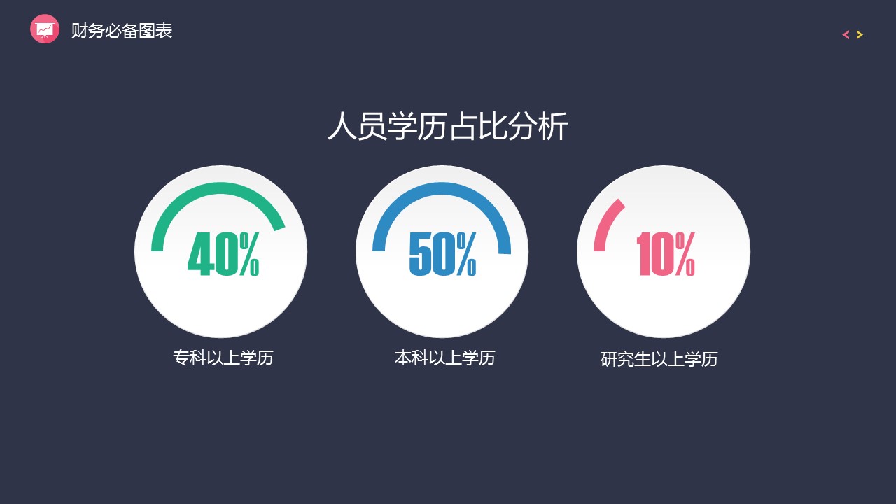 商务.财务模板105的PPT模板-7/23