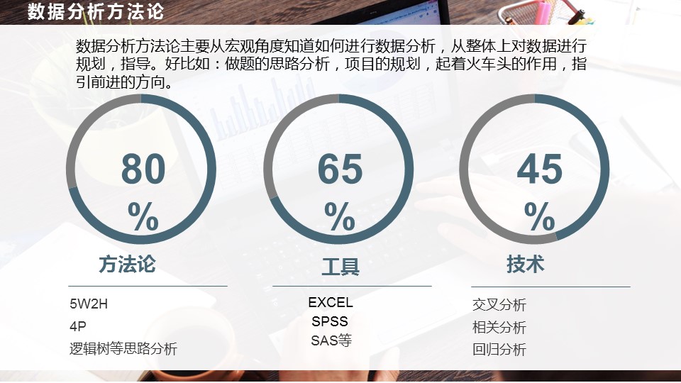 商务.财务模板15的PPT模板-7/36