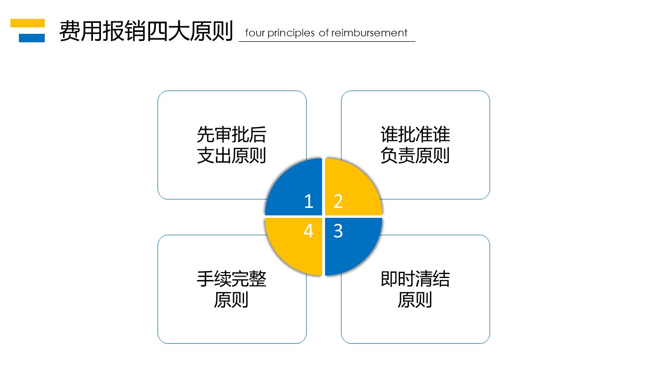 商务.财务模板20的PPT模板-5/39