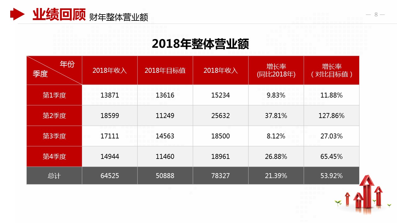 商务.财务模板3的PPT模板-8/30