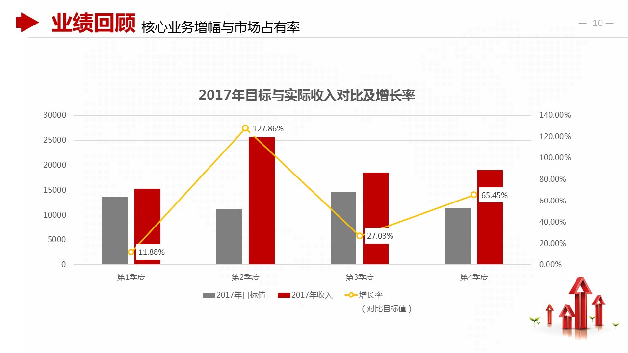 商务.财务模板3的PPT模板-10/30
