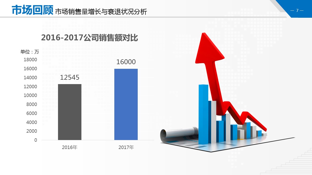 商务.财务模板50的PPT模板-7/31