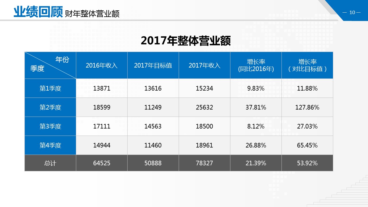 商务.财务模板50的PPT模板-10/31