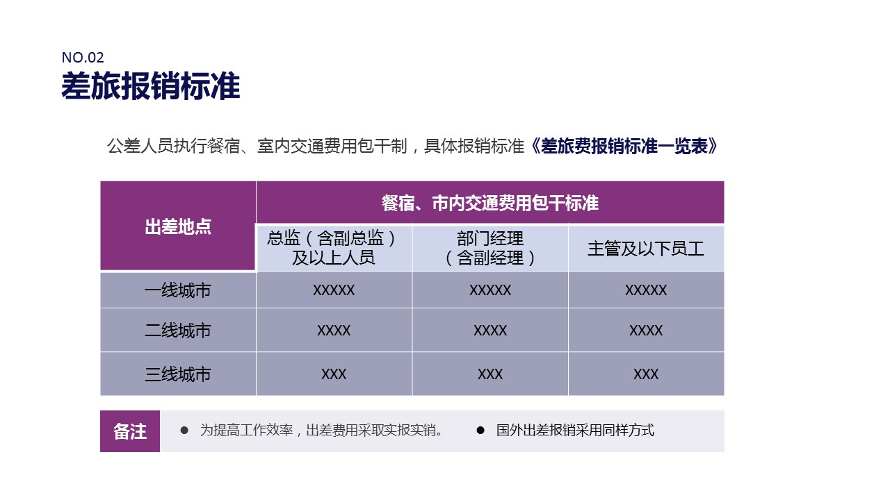 商务.财务模板75的PPT模板-8/22