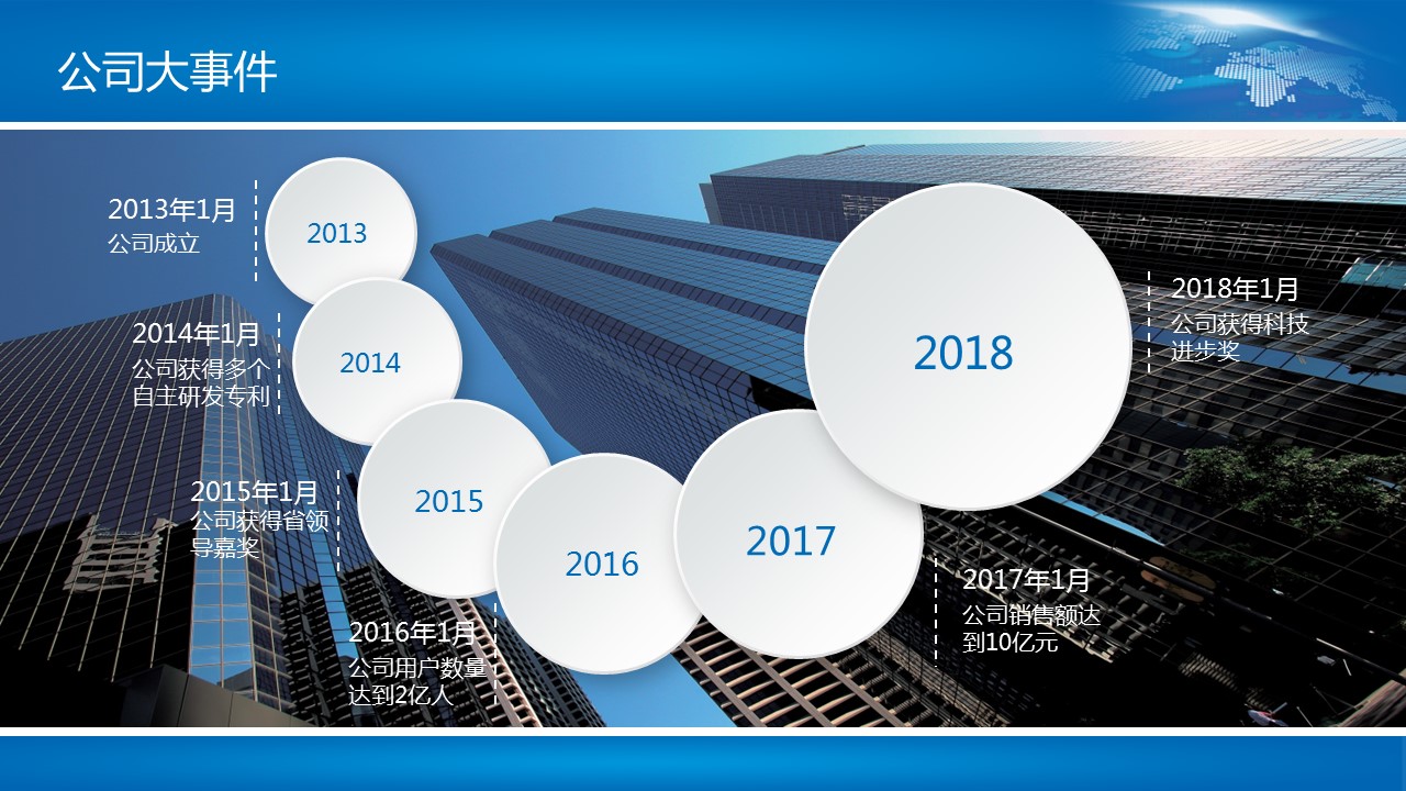 商务.企业简介1公司简介企业展示宣传 12的PPT模板-5/37