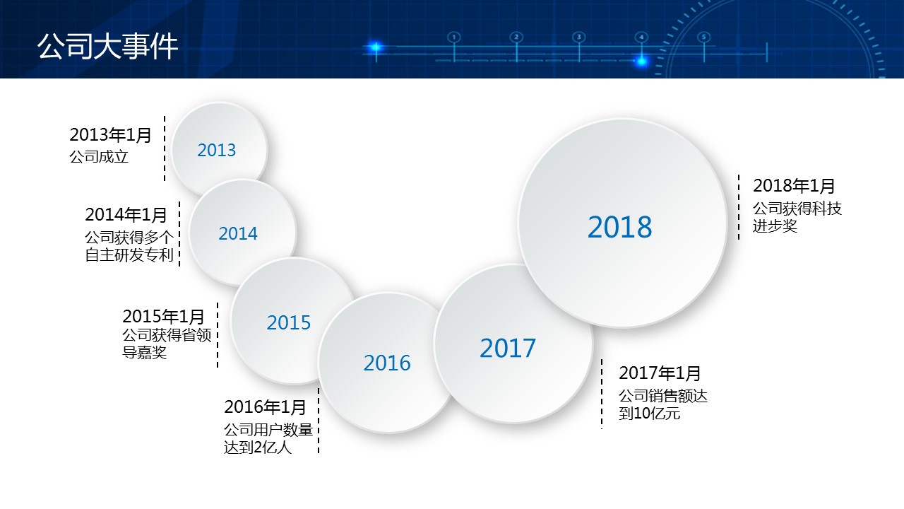 商务.企业简介2公司简介企业展示宣传 11的PPT模板-5/37