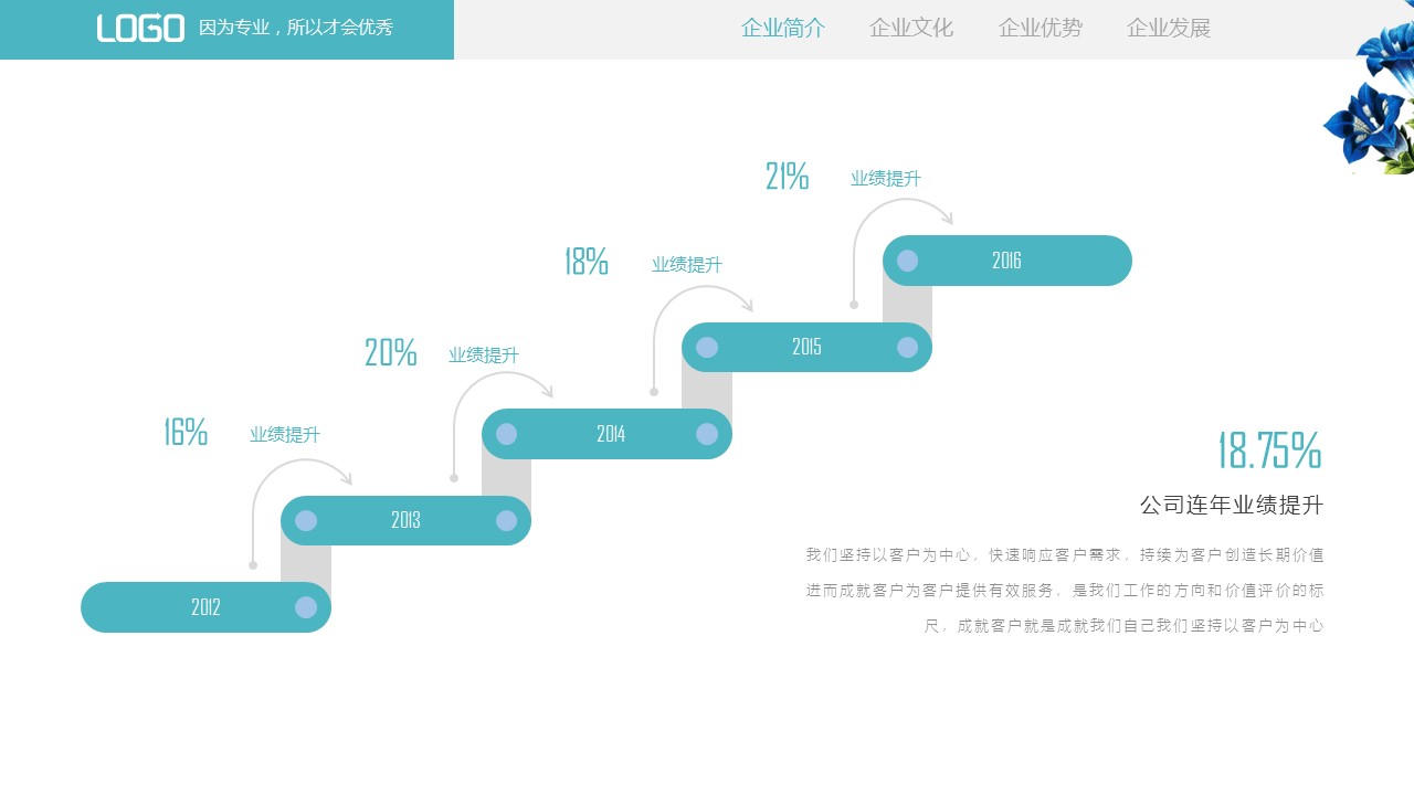 商务.企业简介2公司简介企业展示宣传 46的PPT模板-8/41