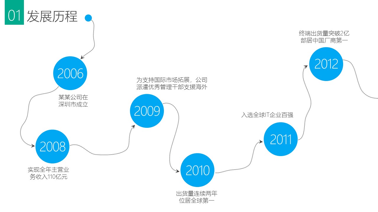 商务.企业简介2公司简介企业展示宣传 47的PPT模板-6/44