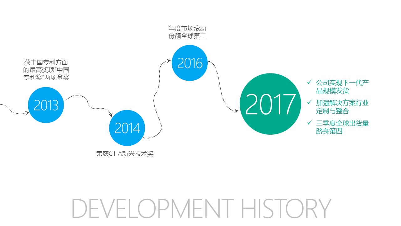 商务.企业简介2公司简介企业展示宣传 47的PPT模板-7/44