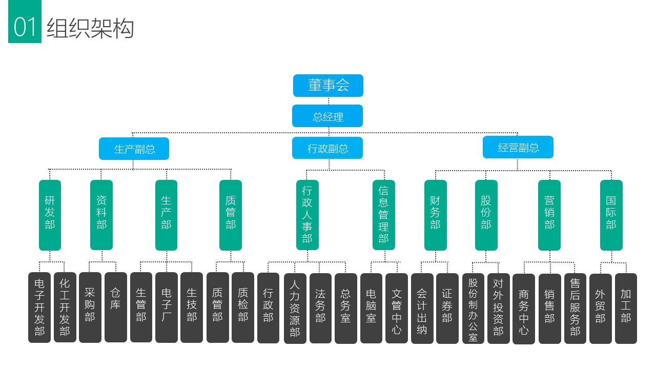 商务.企业简介2公司简介企业展示宣传 47的PPT模板-10/44