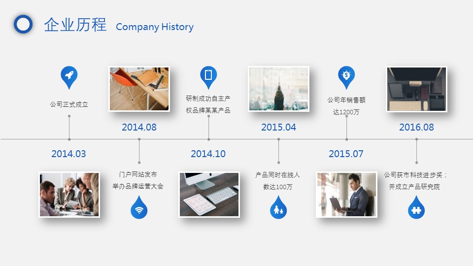 商务.企业简介3公司简介企业展示宣传 100的PPT模板-6/50
