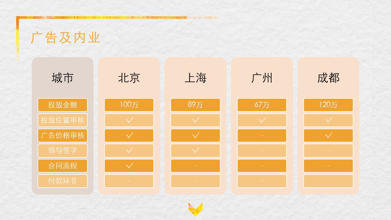 商务.水彩22的PPT模板-8/25