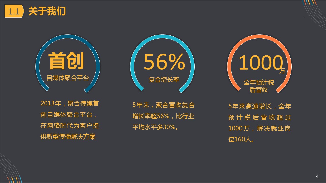 商务.企业简介4公司简介企业展示宣传 115的PPT模板-4/36