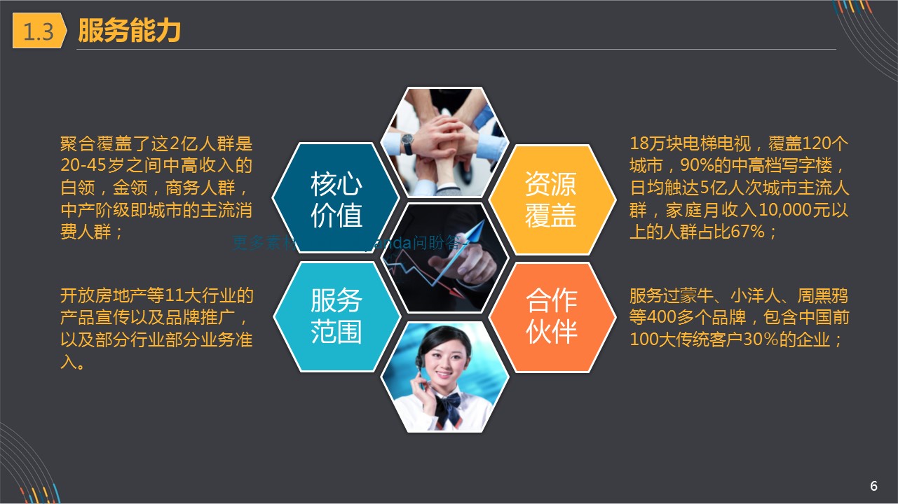 商务.企业简介4公司简介企业展示宣传 115的PPT模板-6/36