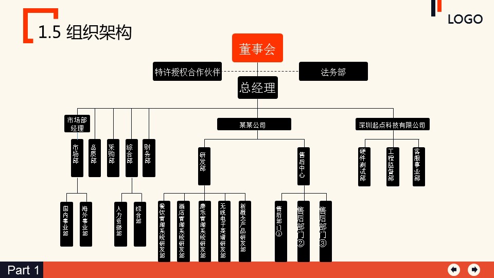 商务.创业融资24的PPT模板-8/43