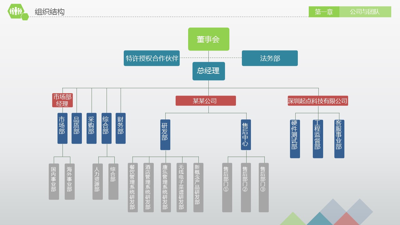 商务.创业融资34的PPT模板-10/49