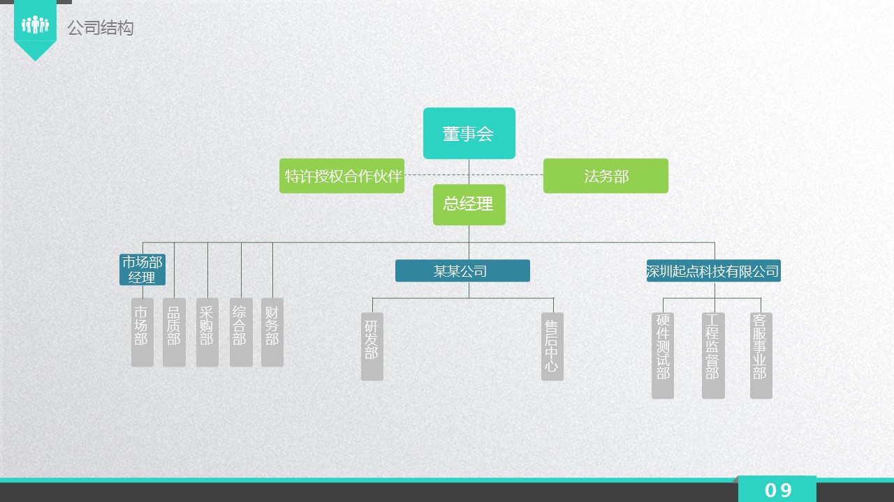 商务.创业融资者创业融资策划 100的PPT模板-9/44