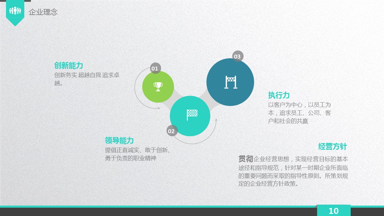 商务.创业融资者创业融资策划 100的PPT模板-10/44
