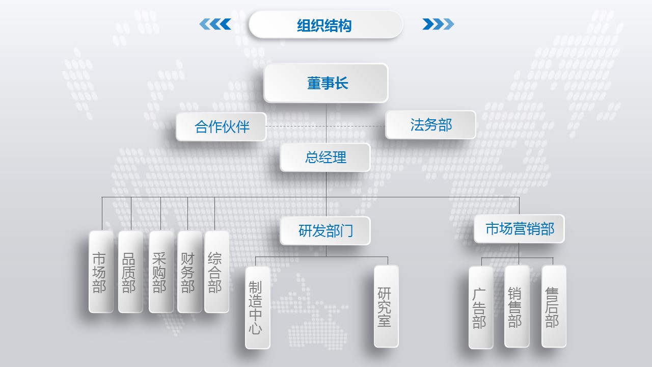 商务.创业融资者创业融资策划 104的PPT模板-9/45