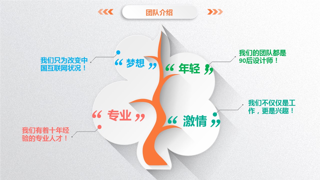 商务.创业融资者创业融资策划 105的PPT模板-6/45