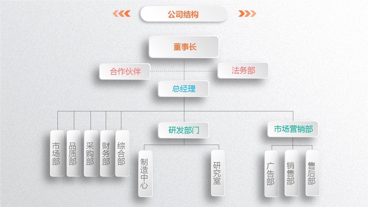 商务.创业融资者创业融资策划 105的PPT模板-9/45