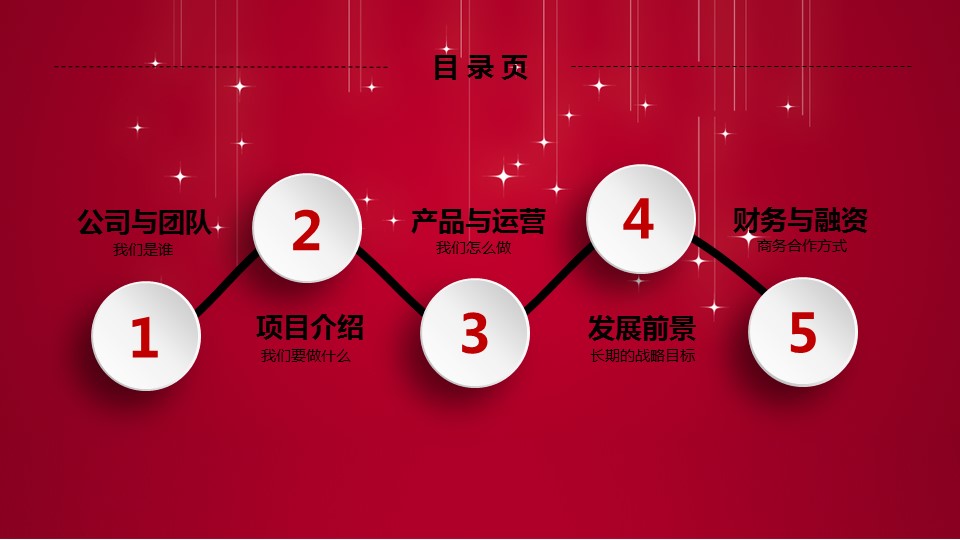 商务.创业融资者创业融资策划 106的PPT模板-2/45