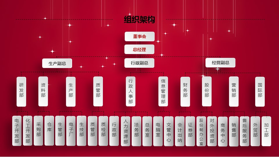 商务.创业融资者创业融资策划 106的PPT模板-8/45
