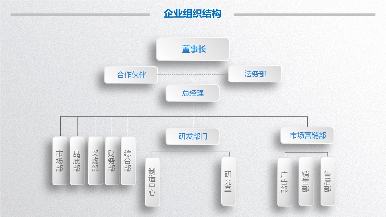 商务.创业融资者创业融资策划 111的PPT模板-9/44