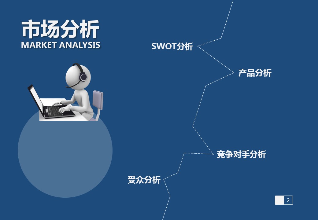 商务.创业融资者创业融资策划 2的PPT模板-5/31