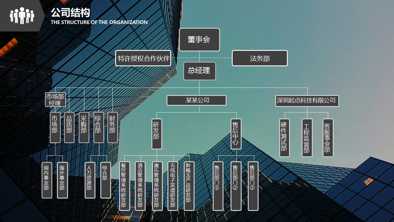商务.创业融资者创业融资策划 27的PPT模板-8/45