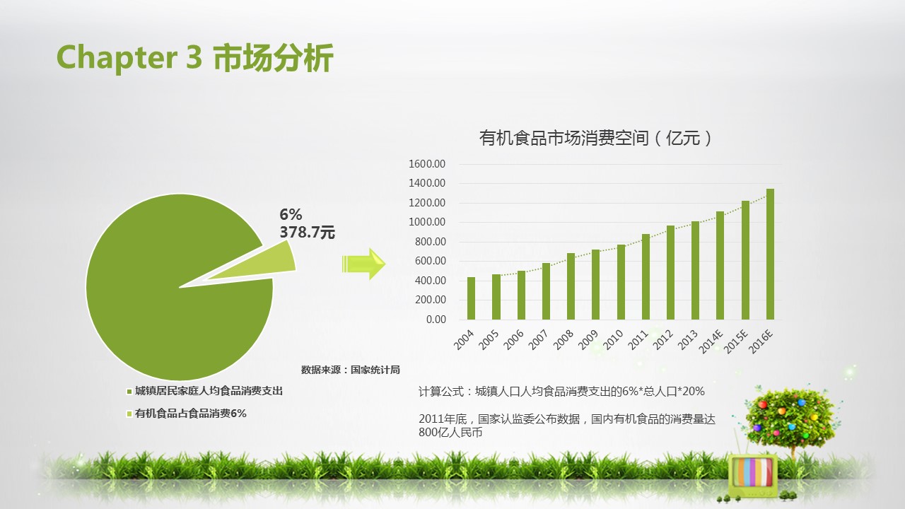 商务.创业融资者创业融资策划 40的PPT模板-4/27