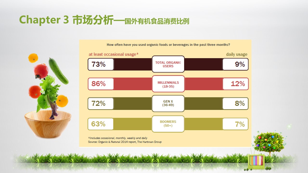 商务.创业融资者创业融资策划 40的PPT模板-5/27