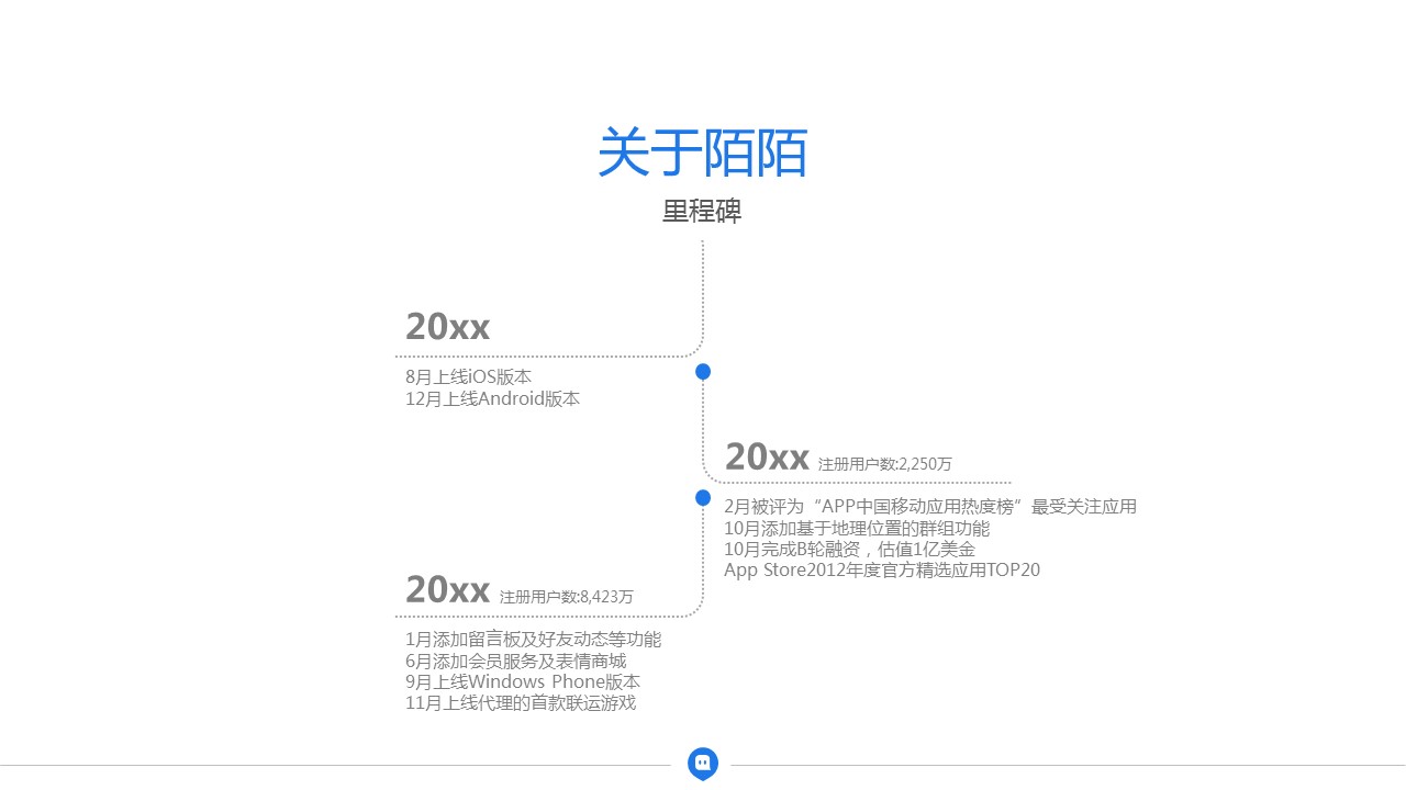 商务.创业融资者创业融资策划 41的PPT模板-10/21