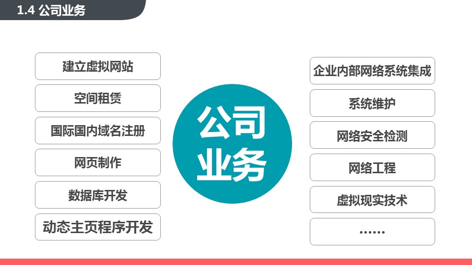商务.创业融资者创业融资策划 42的PPT模板-8/48
