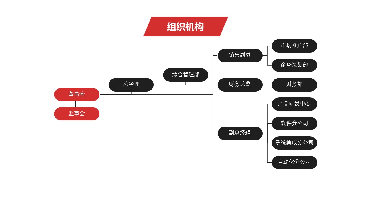 商务.创业融资者创业融资策划 6的PPT模板-5/27