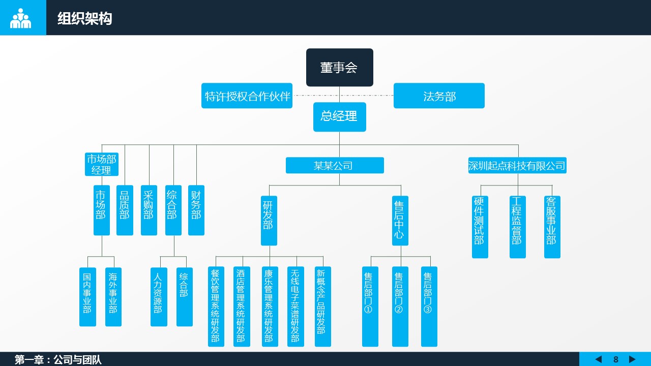 商务.创业融资者创业融资策划 72的PPT模板-8/45