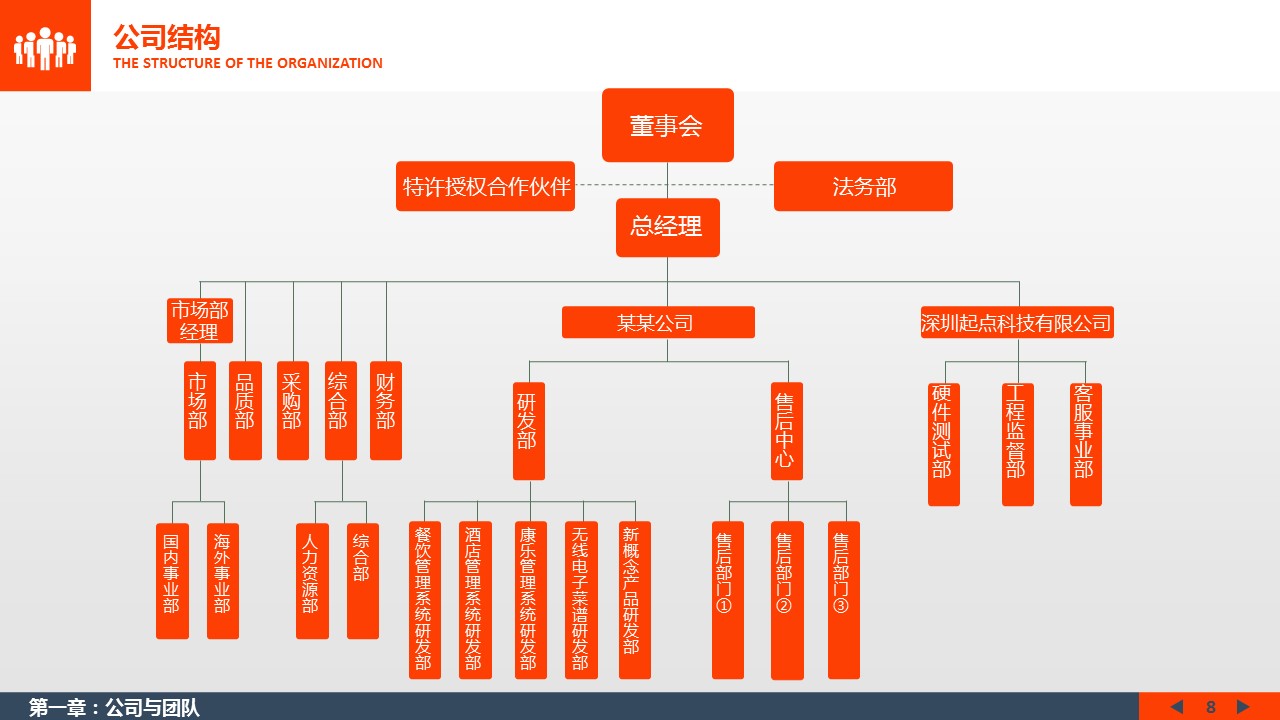 商务.创业融资者创业融资策划 73的PPT模板-8/45
