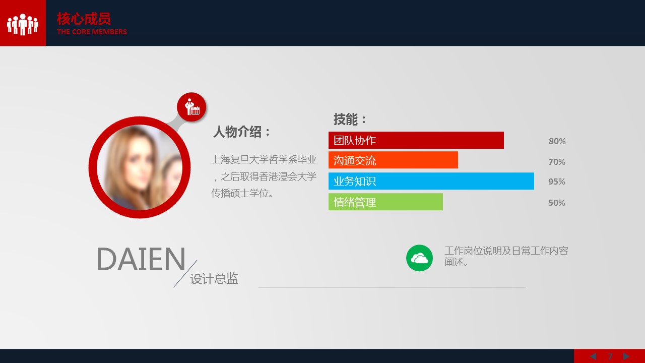 商务.创业融资者创业融资策划 74的PPT模板-7/45
